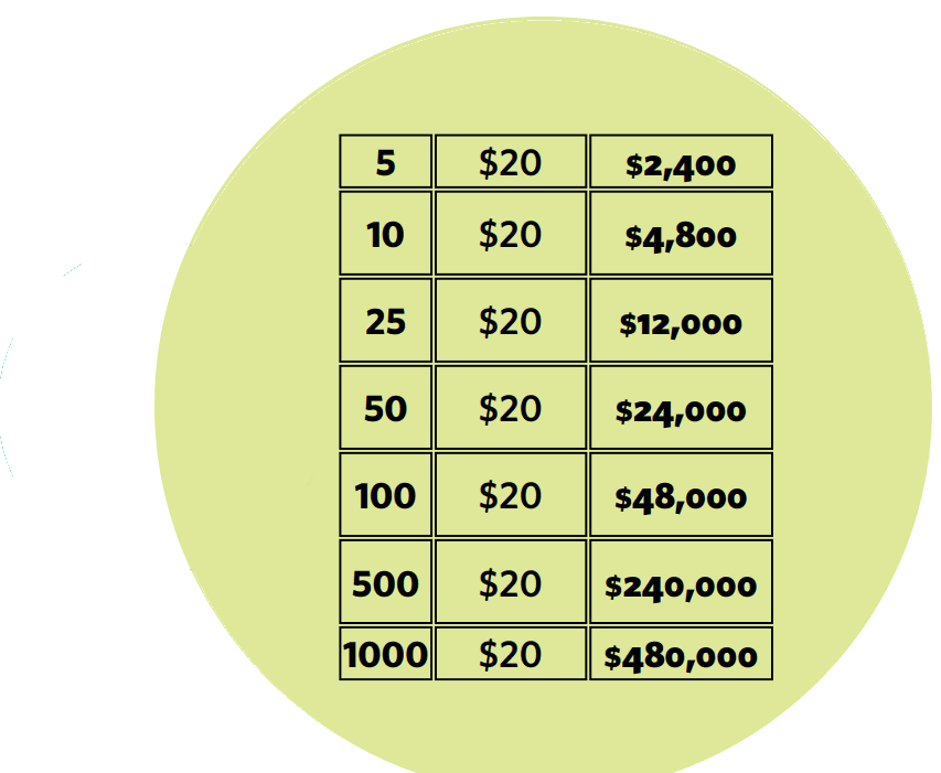 impact table