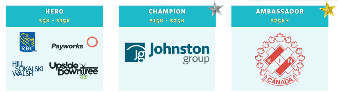 Top Radio-thon Sponsors